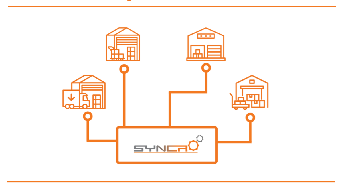 Gestión de pedidos y órdenes de transferencia en la app Syncro